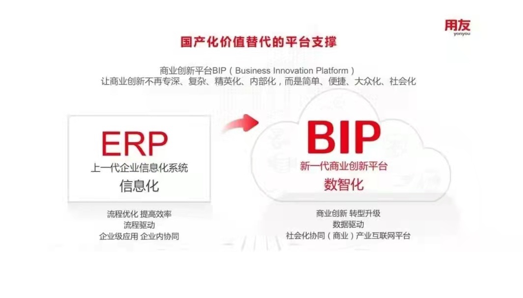 用友如何扛起國產化價值替代的大旗？